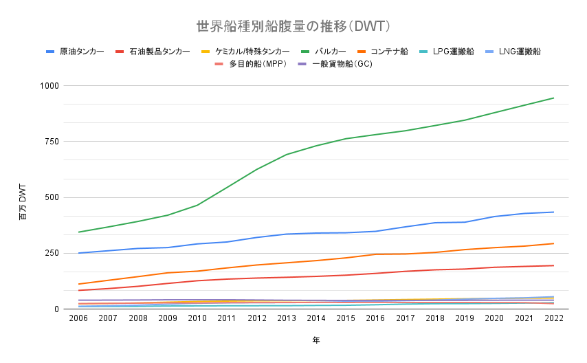 造船業界市場動向 〜日本と中国・韓国との距離〜