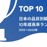 [Eye]International Trade Ranking Top10