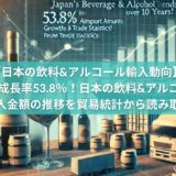 【日本の飲料&アルコール輸入動向】10年成長率53.8％！日本の飲料&アルコール輸入金額の推移を貿易統計から読み取る（HS22）