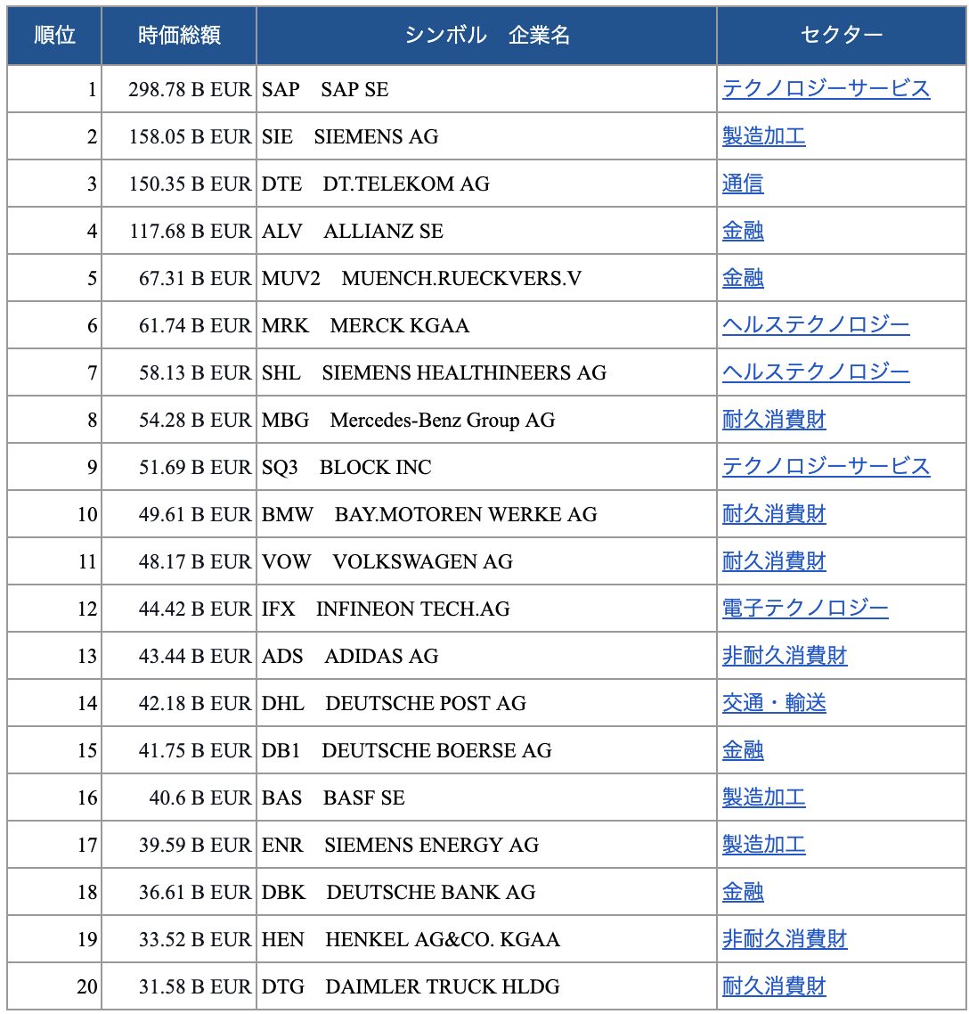 ドイツ】の主要産業をデータで徹底解説-貿易収支から見る産業の強み- | Lanes｜国際貿易・サプライチェーンの動向を発信