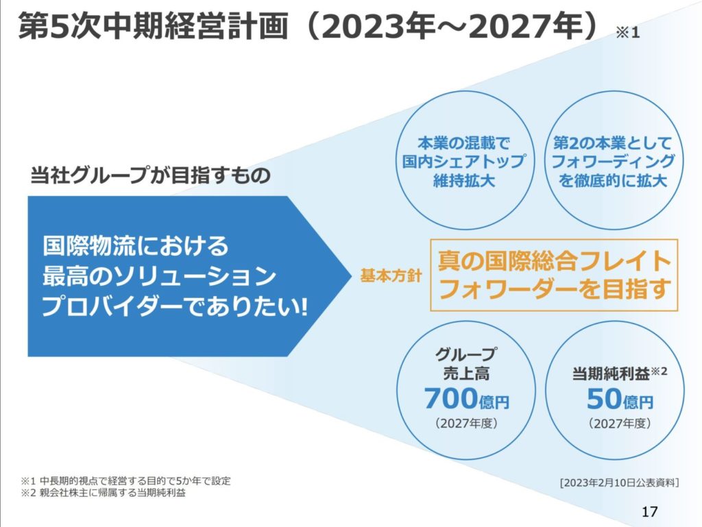 【方針1】内外トランスライン