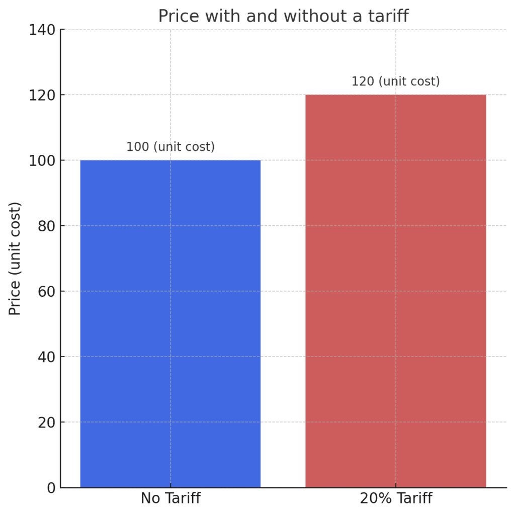 自由貿易”とは何か？貿易の基礎理論をわかりやすく解説 | Lanes｜国際貿易・サプライチェーンの動向を発信