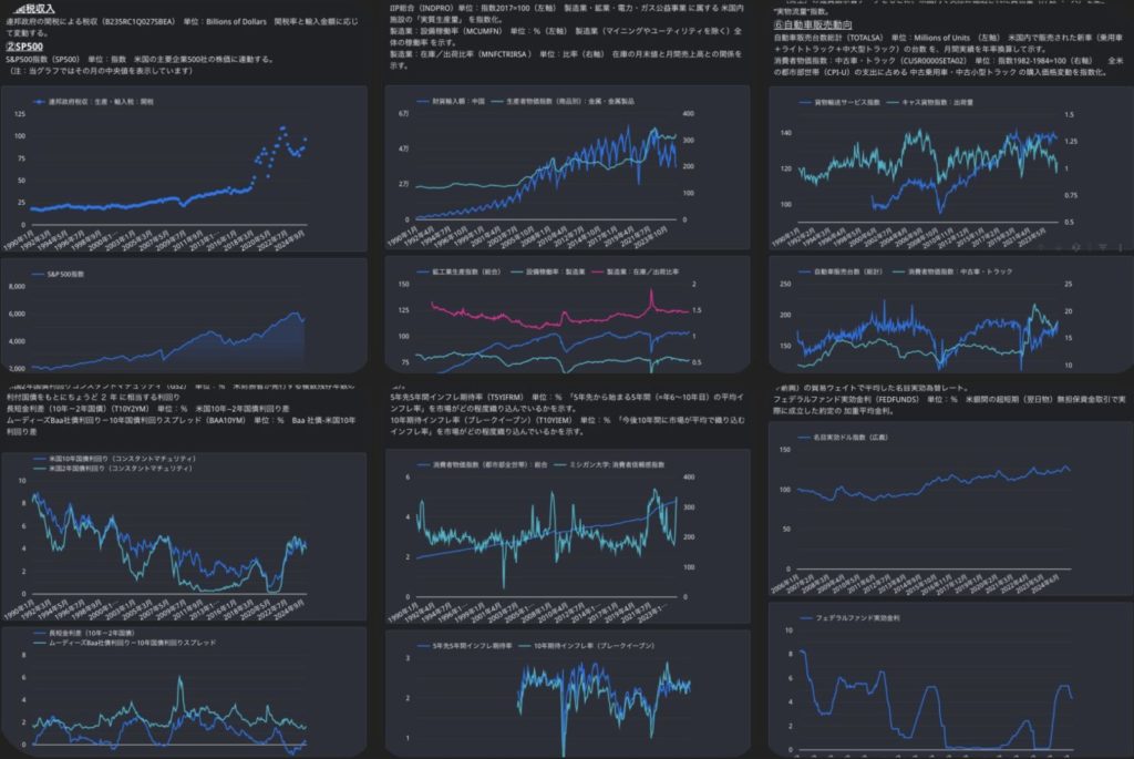 トランプ関税影響モニタリングダッシュボード